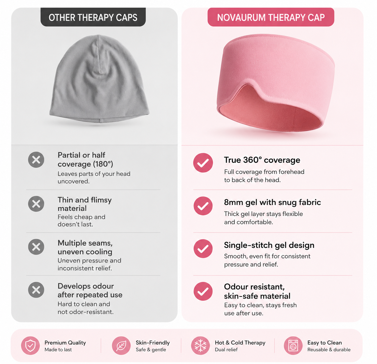 Headache Relief Cap