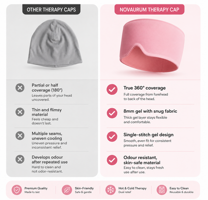 Headache Relief Cap